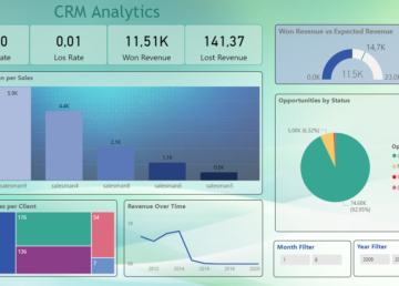 crm analytics
